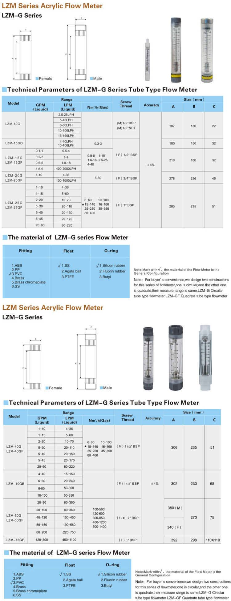 Luu luong ke In-line Zyia LZM-G Luu luong ke In-line Zyia LZM-G