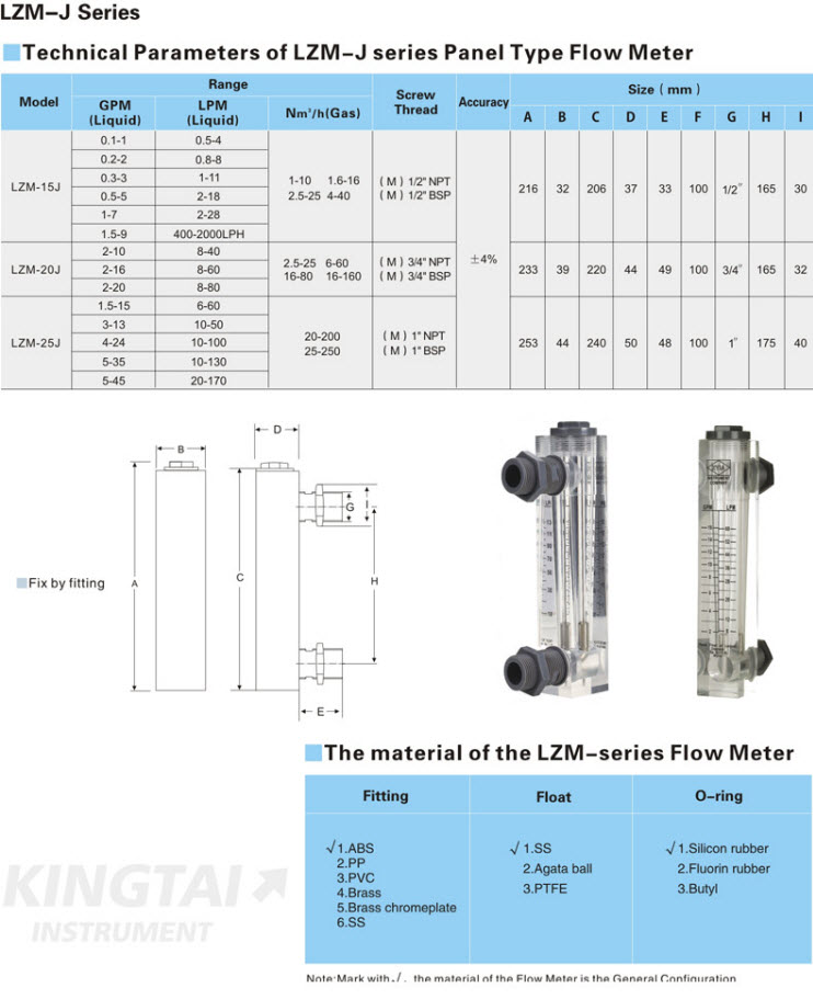 Luu luong ke Panel Zyia LZM-J
