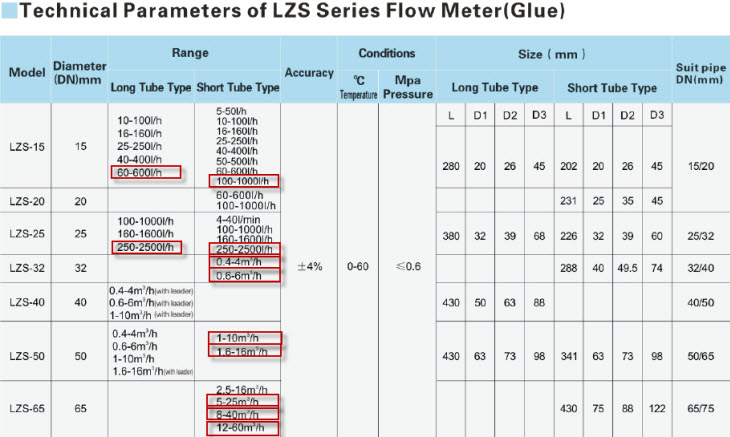 Luu luong ke LZS Zyia Kingtai Luu luong ke LZS Zyia Kingtai