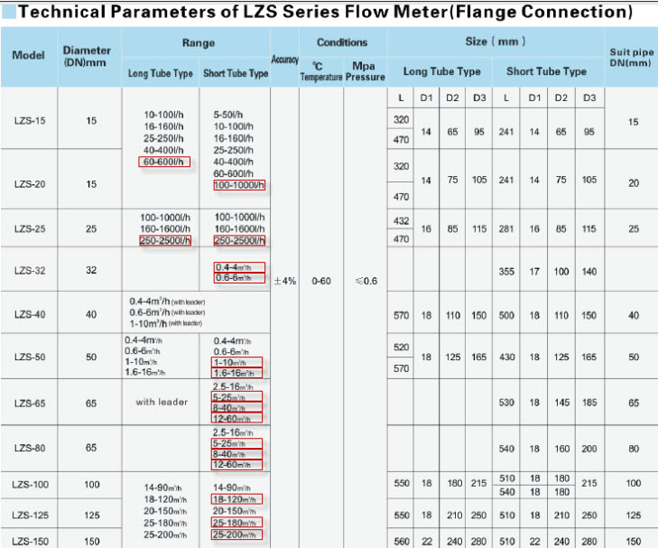 Luu luong ke LZS Zyia Kingtai Luu luong ke LZS Zyia Kingtai